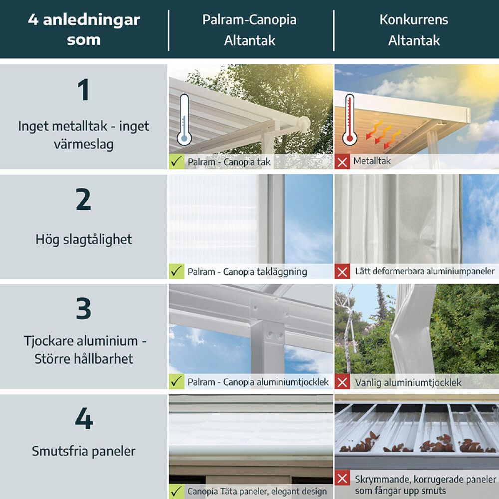 BALKONGTAK CANOPIA OLYMPIA 3X4,2M MØRKEGRÅ