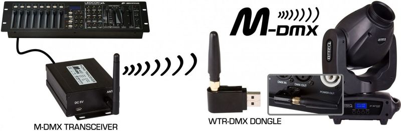 Briteq - WTR-DMX Dongle - Ontvanger voor Draadloos DMX