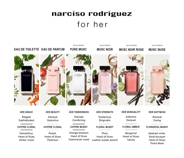 Narciso Rodriguez for her Eau de Toilette