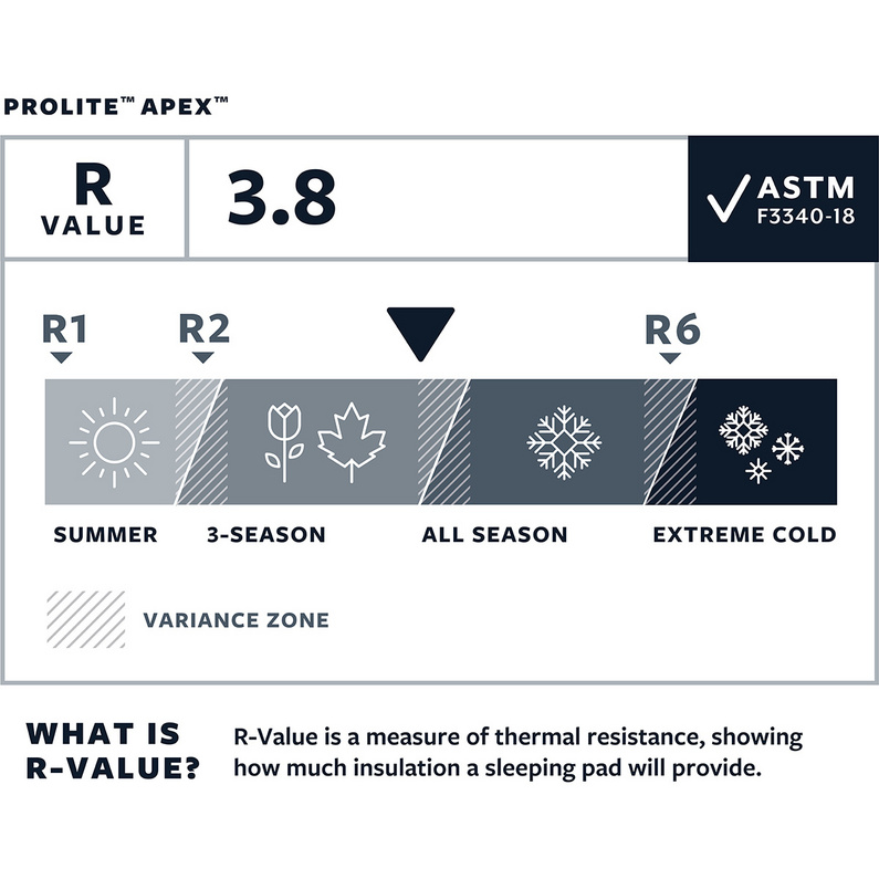 Therm-A-Rest ProLite Apex Isomatte