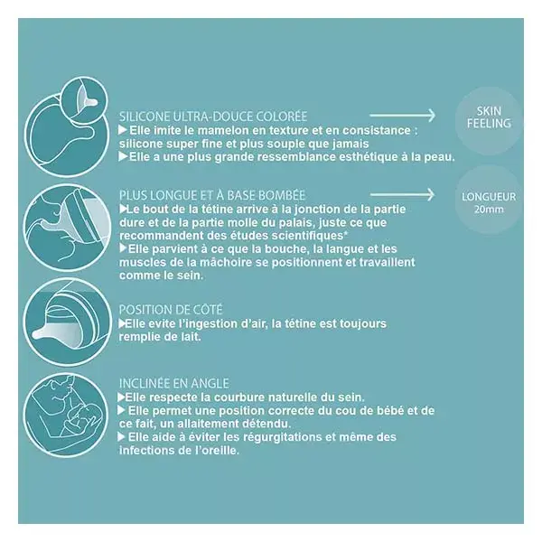 Suavinex Biberon Anti-Colique Débit Moyen Zerø Zerø 270ml