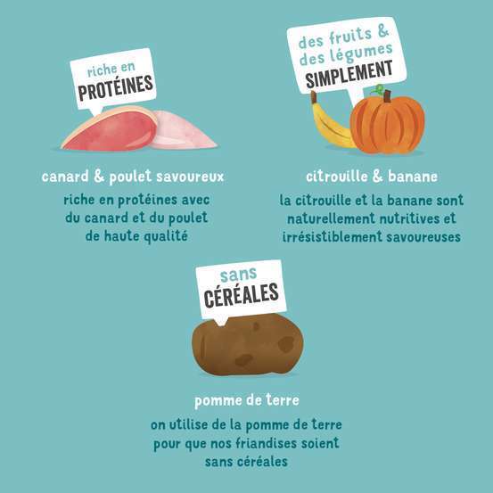 Bonbecs au canard & poulet pour chien 50g