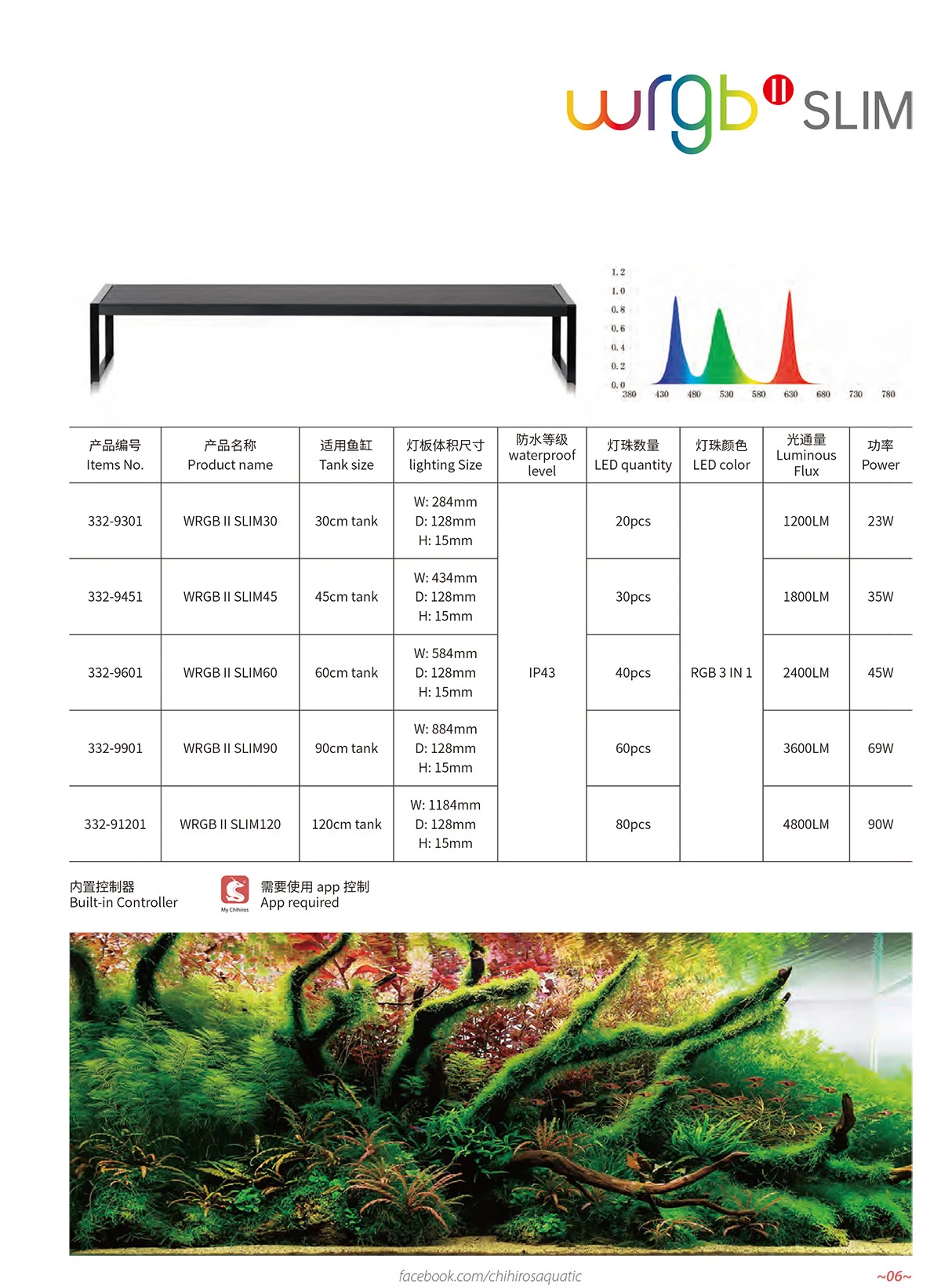 Chihiros WRGB2 SLIM 90cm 69W Zwart | Aquariumverlichting