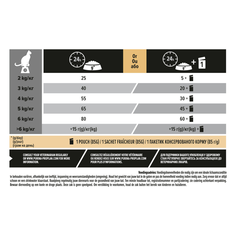Pro Plan Adult Kat Sterilised Vital Functions Zalm10 kg