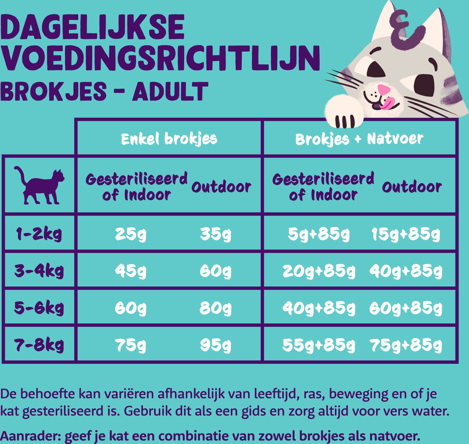 Edgard & Cooper kattenvoer eend/kip adult 2 kg