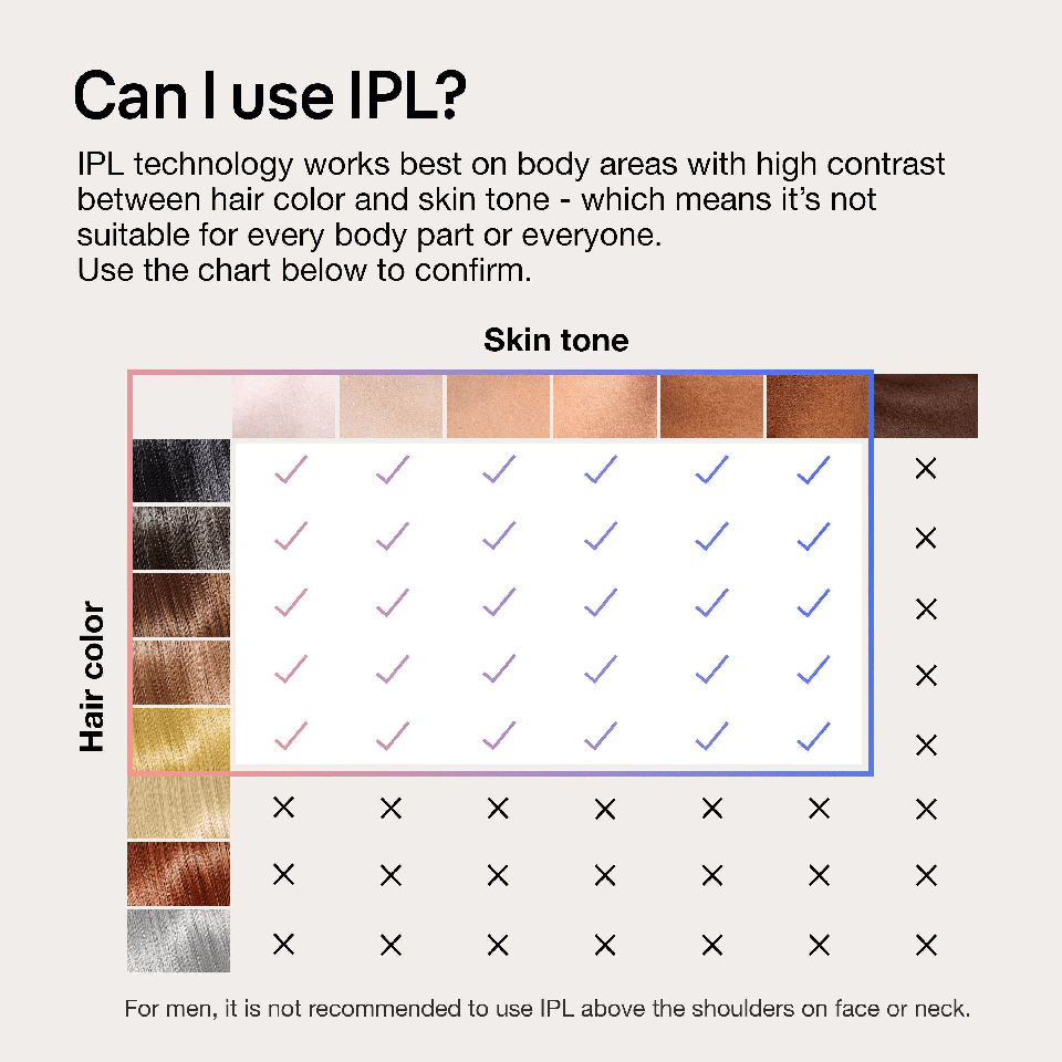 Braun - Smart IPL Skin I-Expert PL7147