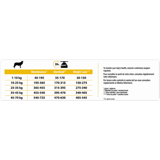 Croquettes chien adulte stérilisé Super Premium - 14 kg
