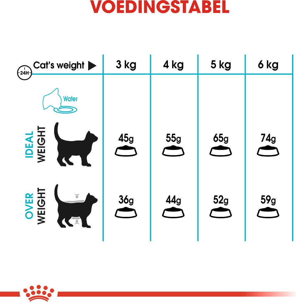 Royal Canin kattenvoer Urinary Care 2 kg