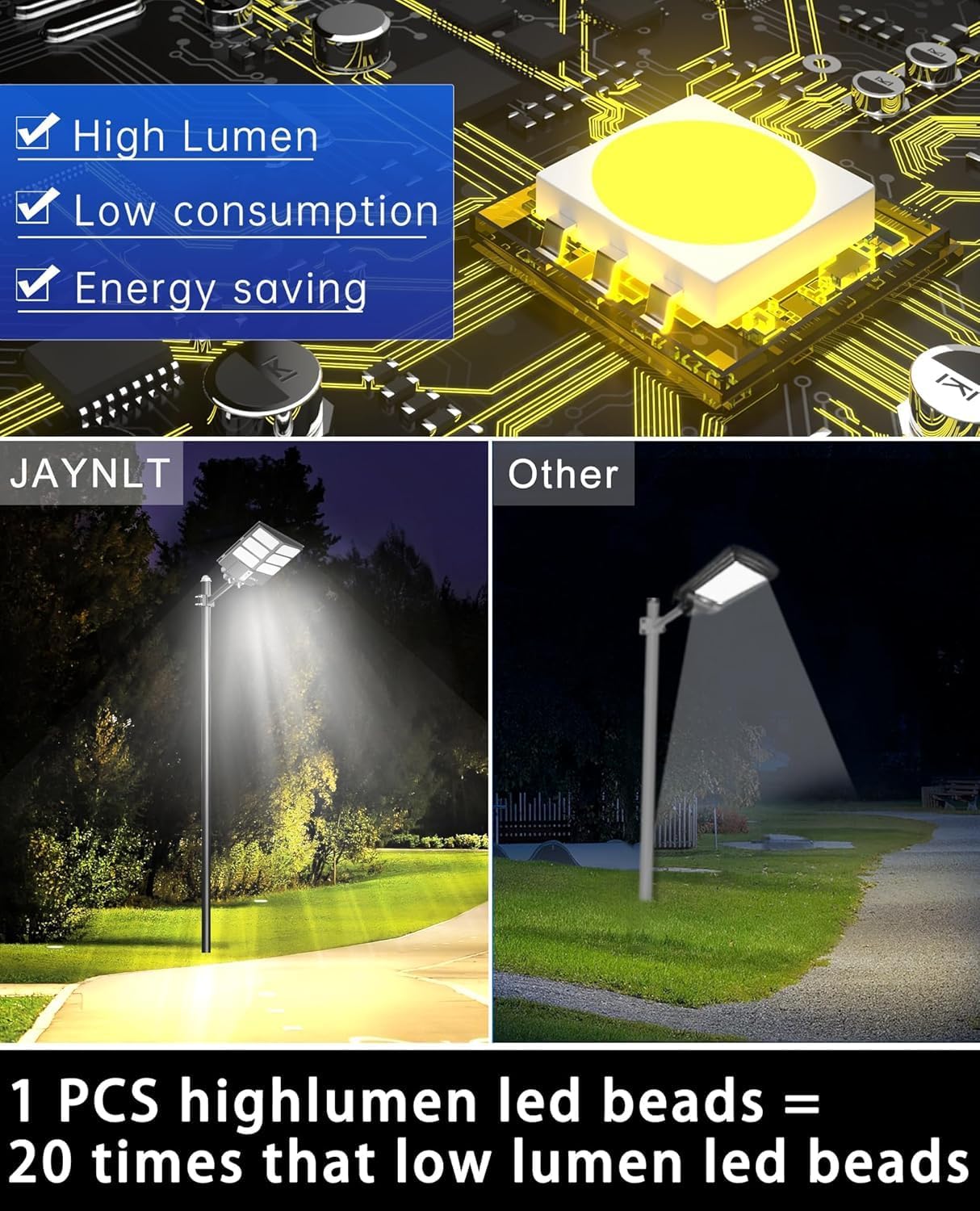 JAYNLT 1000W Solar Straßenlaterne für Außen, 6500K Solarlampen mit Bewegungssensor, Flutlicht Dämmerung bis Morgengrauen, IP67 Solar Wegeleuchte im Freien für Gärten Garage, Hof