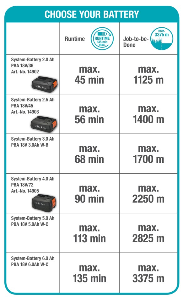 Gardena - GRÆSTRIMMER COMFORTCUT 23/18V UDEN BATTERI OG LADER