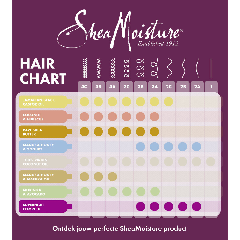 Shea Moisture Jamaican Black Castor Oil Strenghten & Restore Treatement Masker355 ml