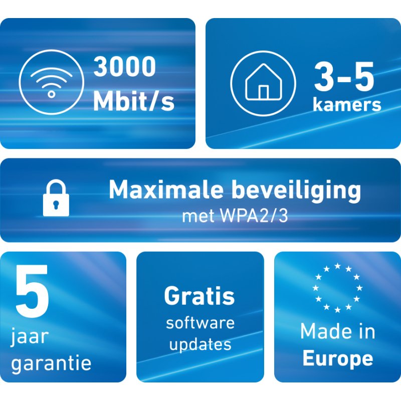 Mesh Set FRITZMESH SET 1600 2-PACK EDITION INTERNATIONAL Bi-bande (2,4 GHz / 5 GHz) Wi-Fi 6 (802.11ax) Rouge, Blanc Interne