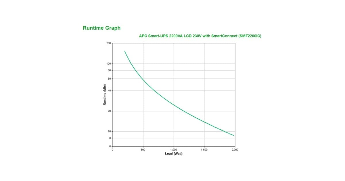 APCSmart-UPS SMT2200IC LCD 230V met SmartConnect ups  (Zwart, 2200VA)