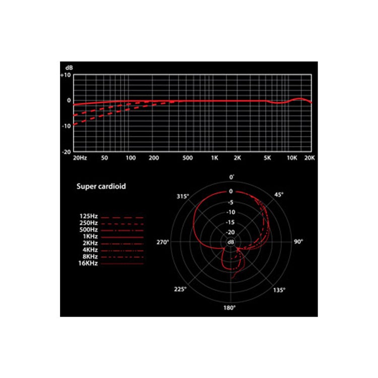 SE Electronics T2 multipatroon condensatormicrofoon