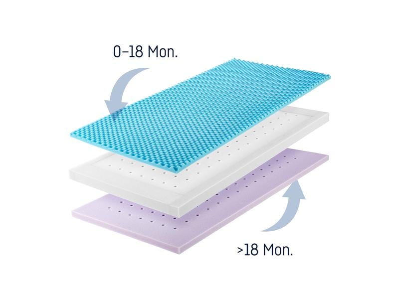 Julius Zöllner Babymatratze Dr. Lübbe Air Premium 60 x 120 Matratze für Babys und Kleinkinder