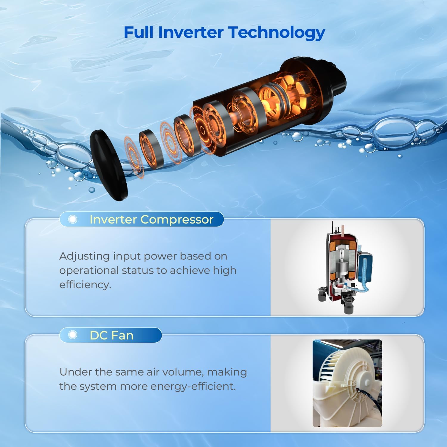 Luft-Wärmepumpe Warmwasser, Warmwasser Wärmepumpe, Vertikale Wandmontierte Warmwasser Wärmepumpe, Brauchwasser-Wärmepumpe