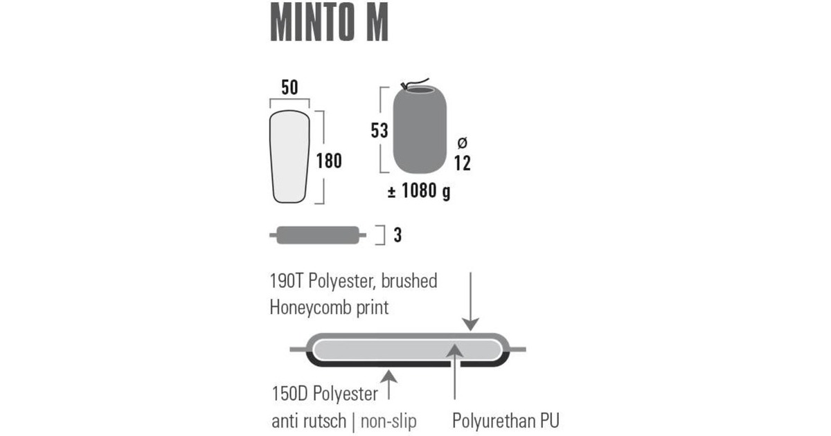 High PeakMinto M mat  (Zwart)