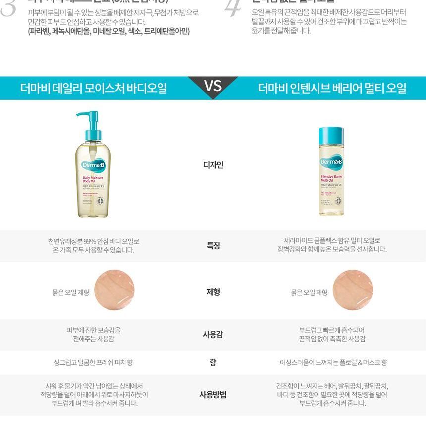 Derma: B - Intensieve Barrière Multi-Olie