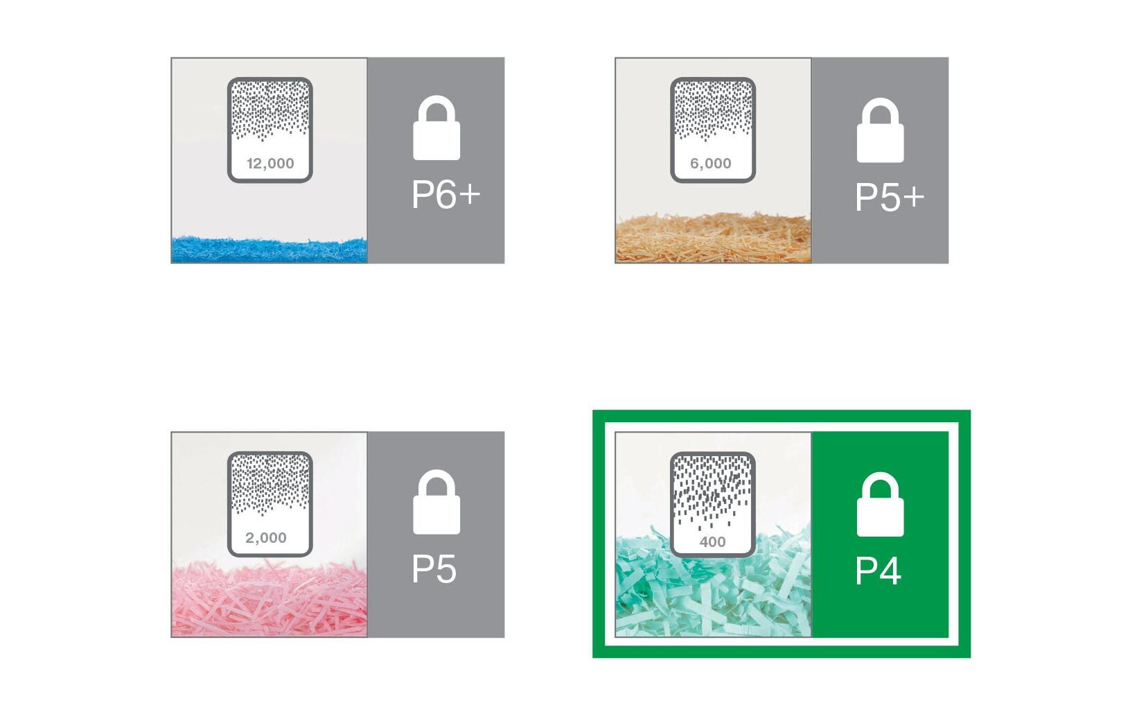 Aktenvernichter IQ Office Pro, P-4, bis zu 20 Blatt<br>Manueller Dokumentenvernichter mit Partikelschnitt für die sichere Vernichtung vertraulicher Unterlagen