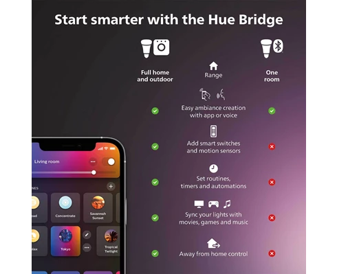 Philips Hue Secure Desktop Stand Accessory White​
