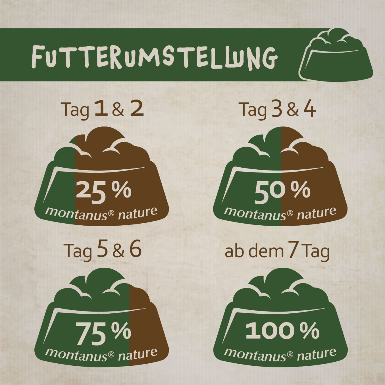 Montanus ® nature Lamm & Reis 10 kg