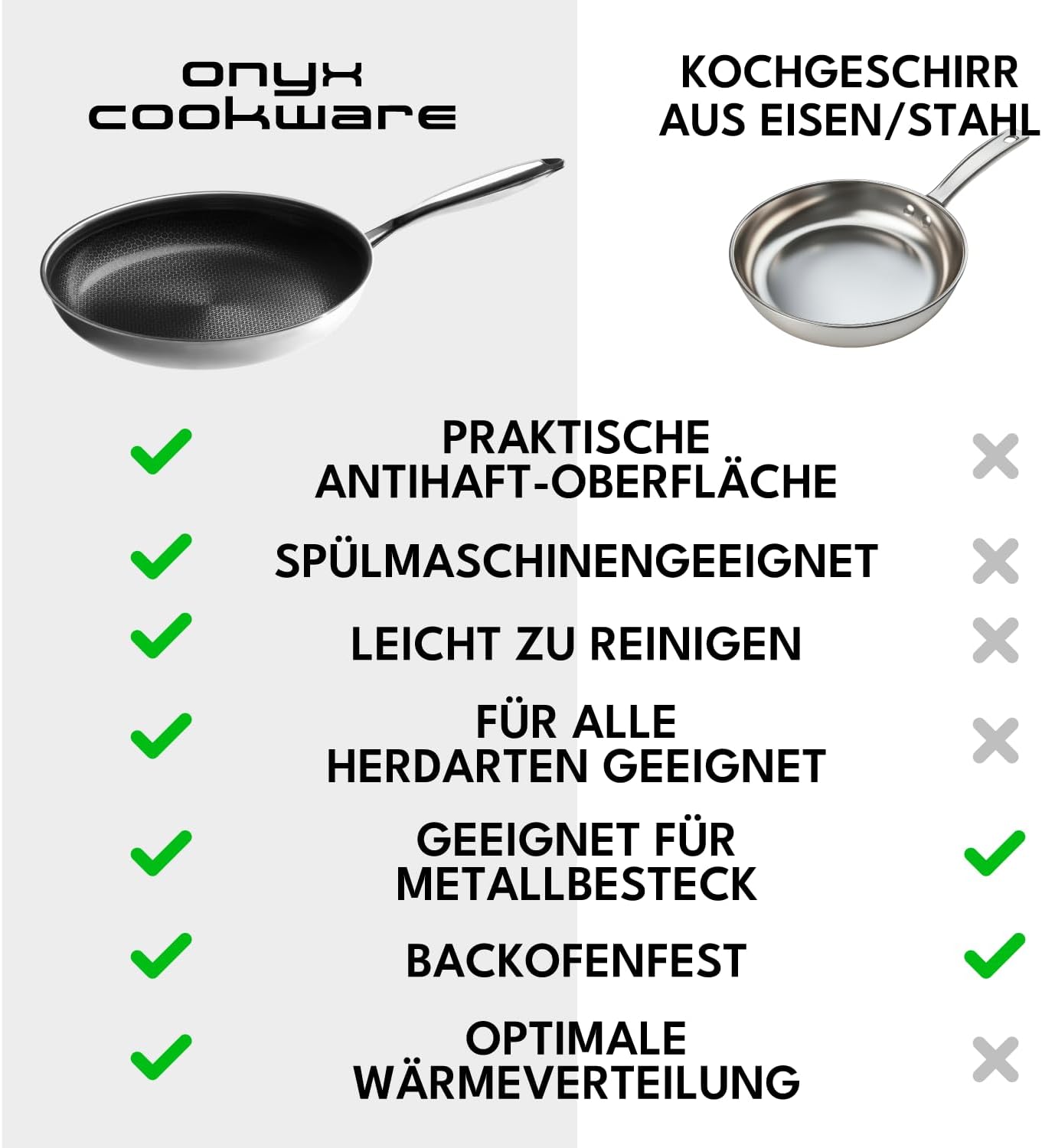 Schmorpfanne 32 cm, 7 l | Bräter mit Hohem Rand | Sautepfanne Induktion für Alle Herdarten | Kratzfeste Antihaft-Oberfläche | 3-Schicht Edelstahl/Aluminium | PFAS-frei