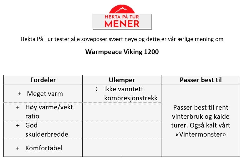 Warmpeace Viking 1200<br>Temp-grense: -18°C