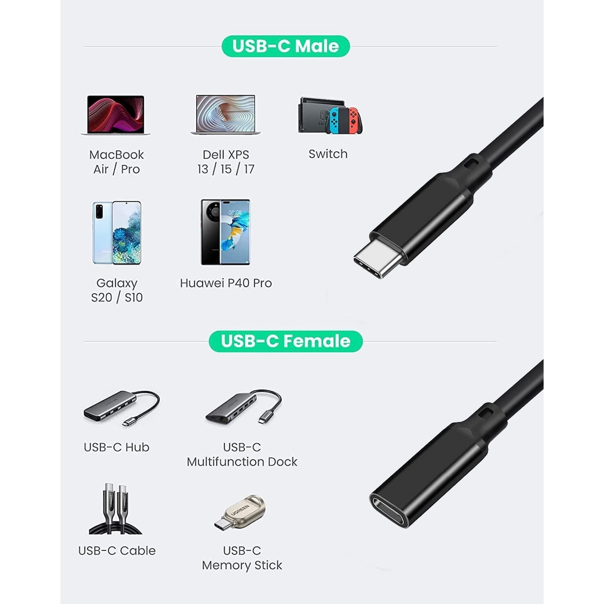 NÖRDIC 50cm USB2.0 USB-C ha til C ho skjøtekabel 2,4A 480Mbps 12W