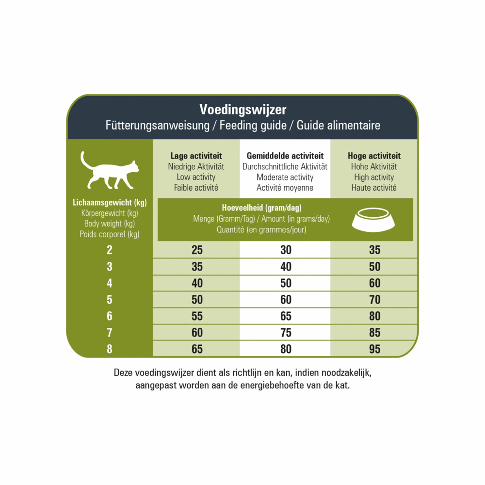 Prins VitalCare Protection Sensible Grainfree Hypoallergic Kattenvoer 1,5 kg