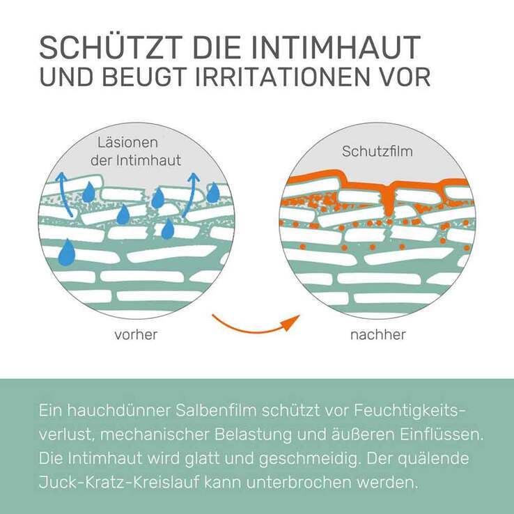 Deumavan Schutzsalbe neutral, 125 ml