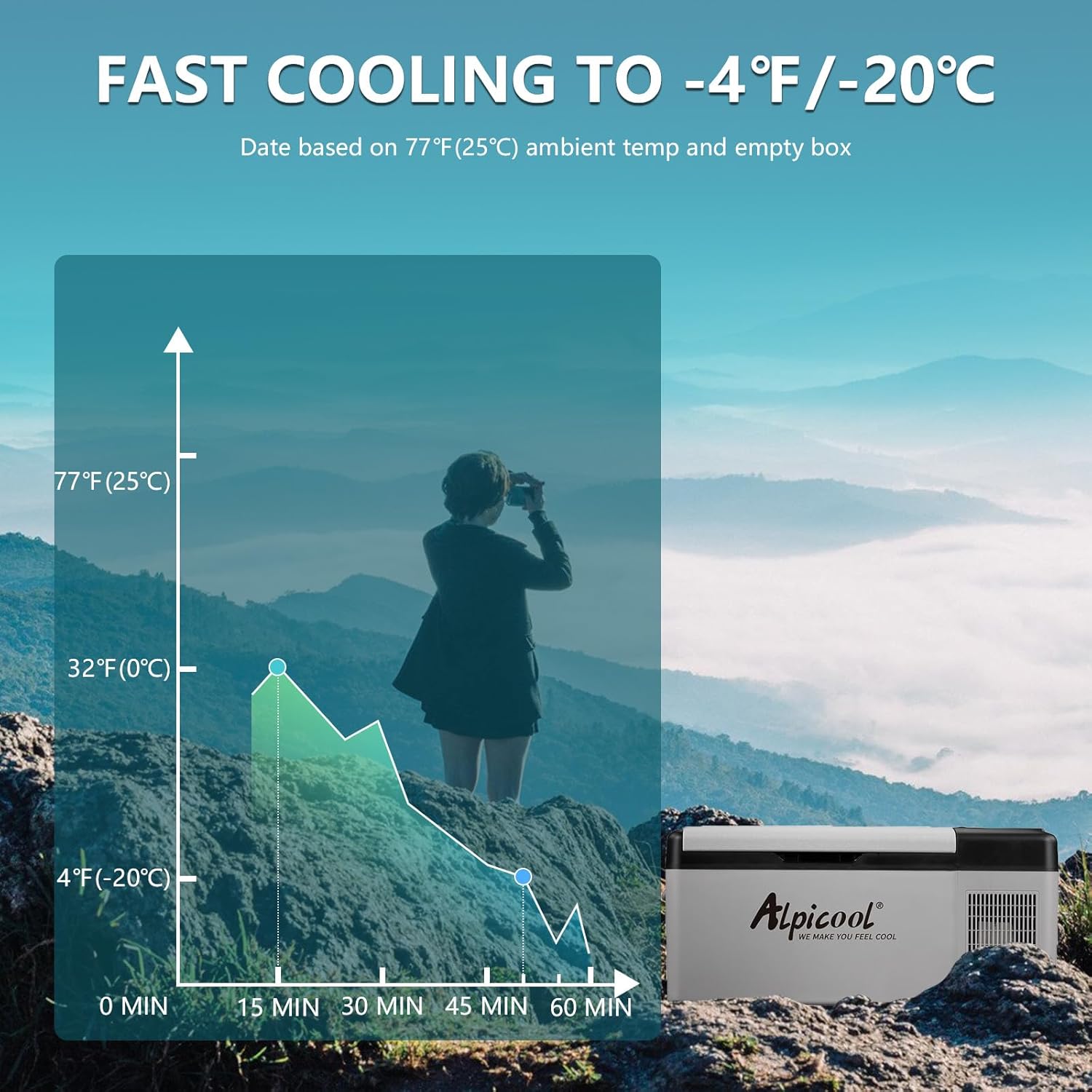 Alpicool EC15 15L Kompressor Kühlbox 12v Mini Kühlschrank Elektrische Camping-Gefrierbox Klein Tragbare für Auto, Lkw, Boot, RV mit USB Anschluss,-20℃-20℃,Wiederaufladbar(Batterie nicht enthalten)