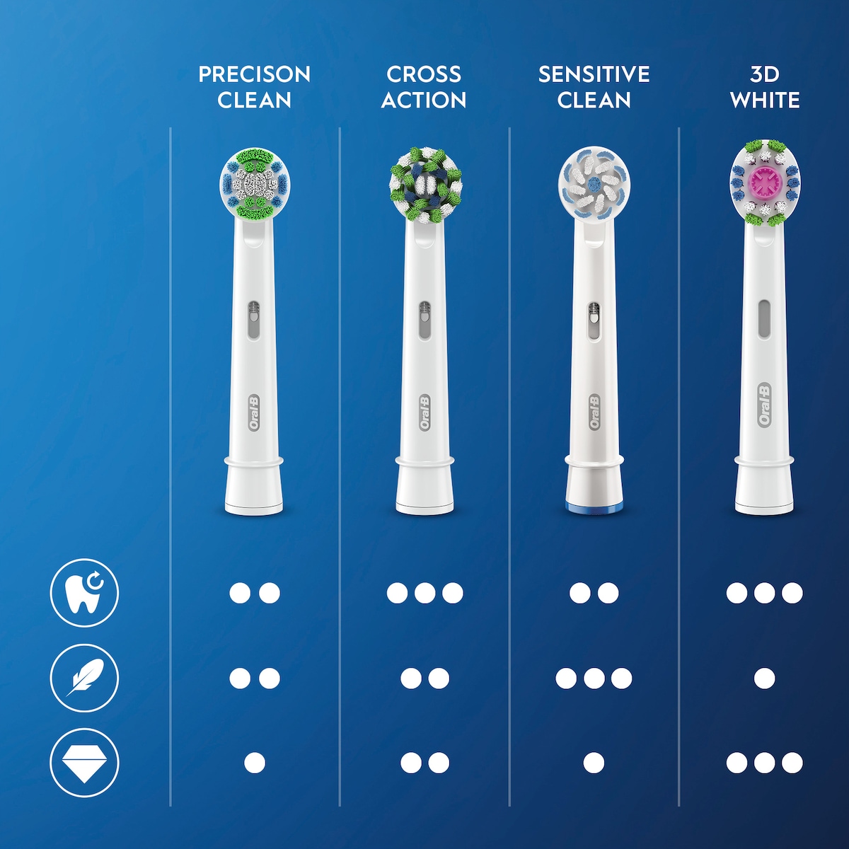 Oral-B Precision tannbørstehoder 321798 (6-pakning)