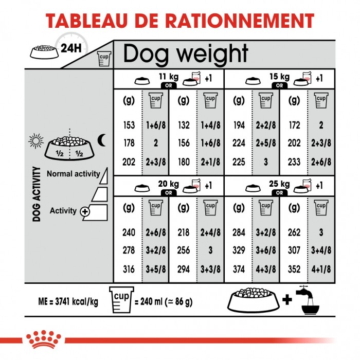 Royal Canin Medium Relax Care - Croquettes pour chien