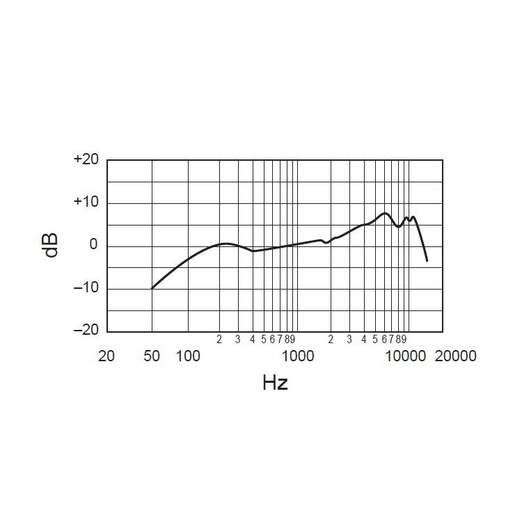 Shure 565SD-LC zangmicrofoon