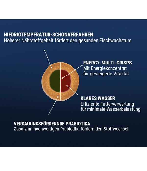 Tetra Fischfutter TetraPro Energy Multi-Crisps