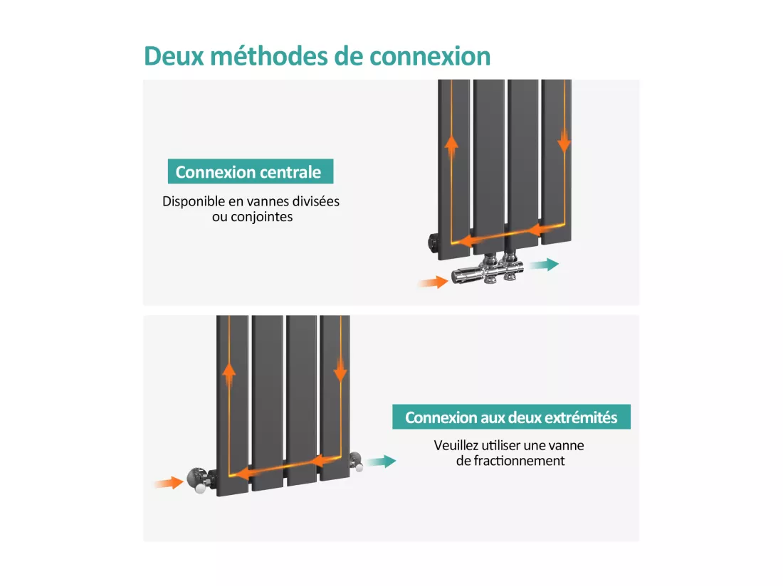 EMKE Radiateur à Eau Chaude, Radiateur plat seule couche connexion centrale, Anthracite 160x30cm