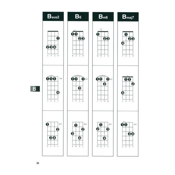 Hal Leonard Mandolin Chord Finder