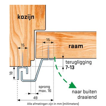 SecuStrip Plus Anti-Inbraakstrip Raam Buitendraaiend RAL 9010 (Wit) terugligging 7-13 mm 150 cm