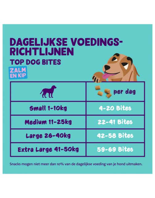 Edgard&Cooper Bites Small 50 g - Hondensnacks