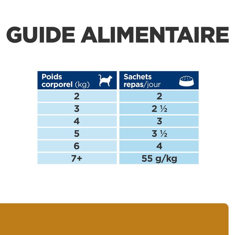 Hill's Prescription Diet s/d Urinary Care poulet
