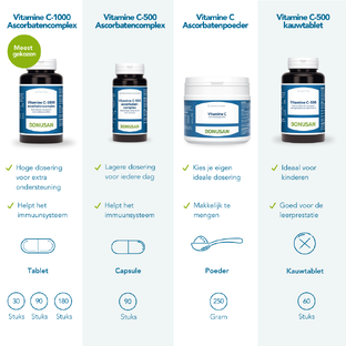Bonusan Vitamine C-1000 Ascorbatencomplex Tabletten 90TB