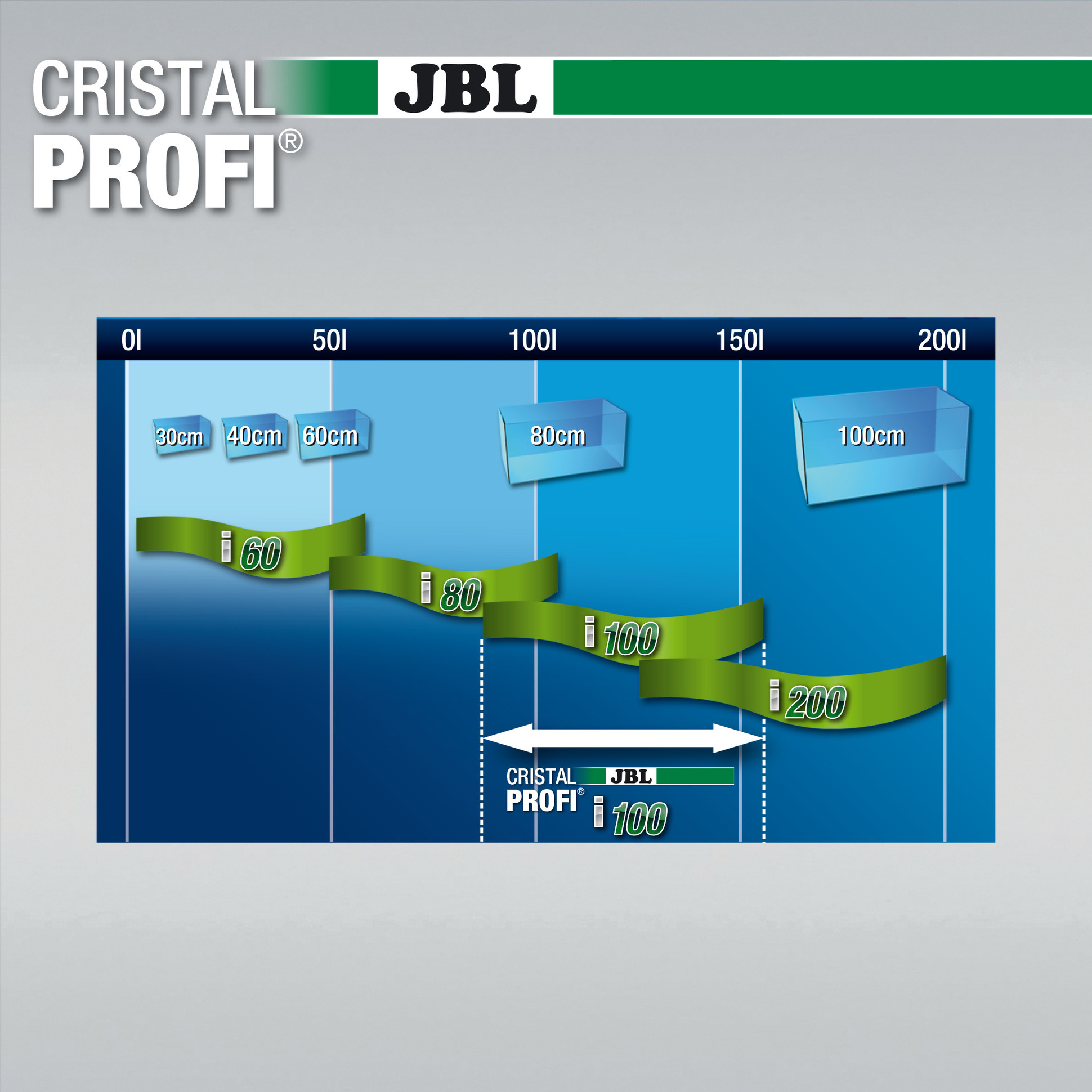 JBL CristalProfi i100 Greenline |   Filtermassa