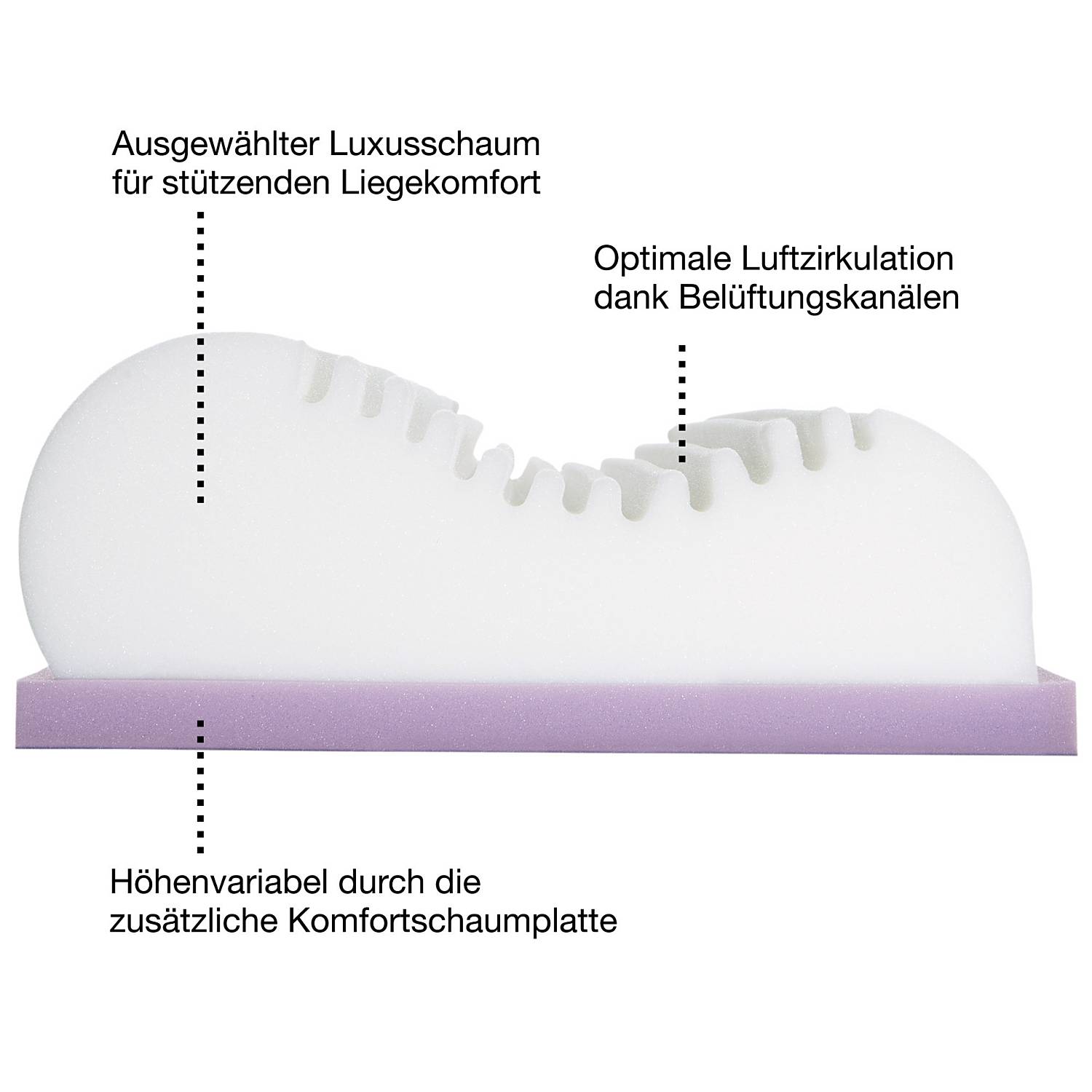 Erwin Müller Nackenstützkissen