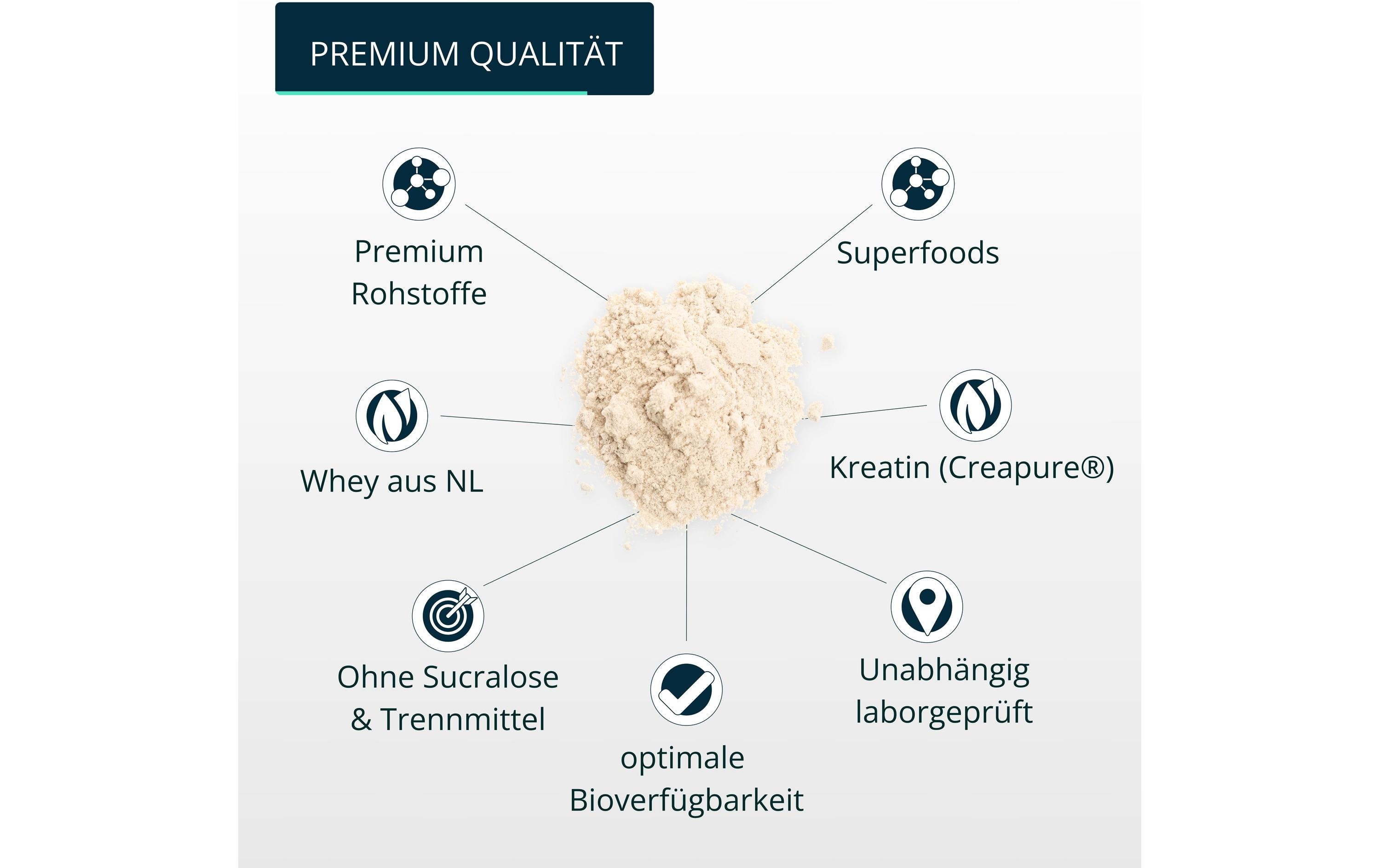 Pulver Pure Protein Schokolade 1000 gProtein-Shake