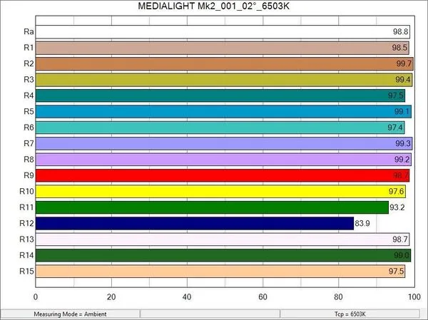 Bias Lighting Medialight MK2 Flex (2 m) Accessoires TV
