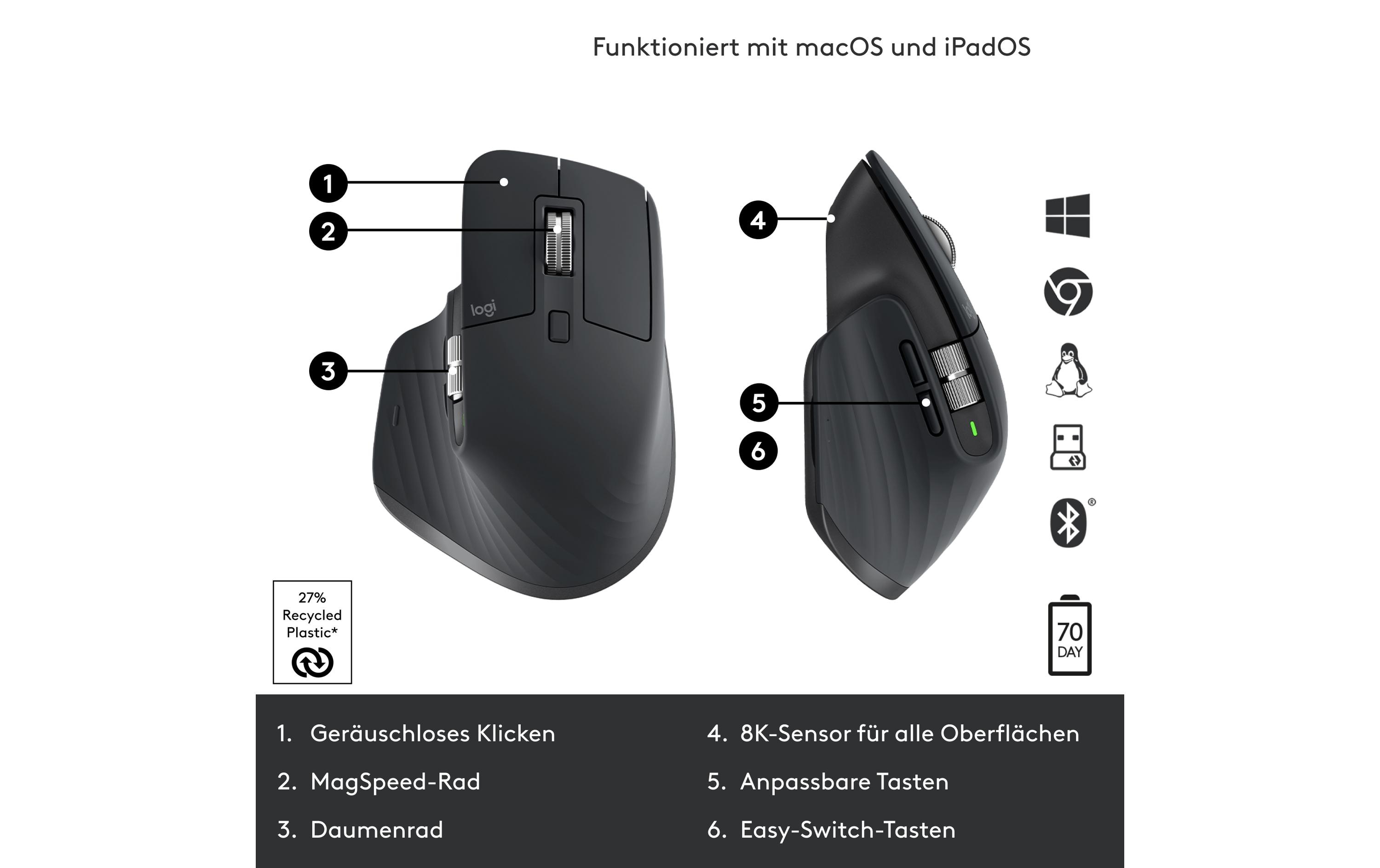 Maus MX Master 3S GraphiteKabellose Präzisionsmaus mit «Logitech Flow»-Technologie und leisen Klickgeräuschen