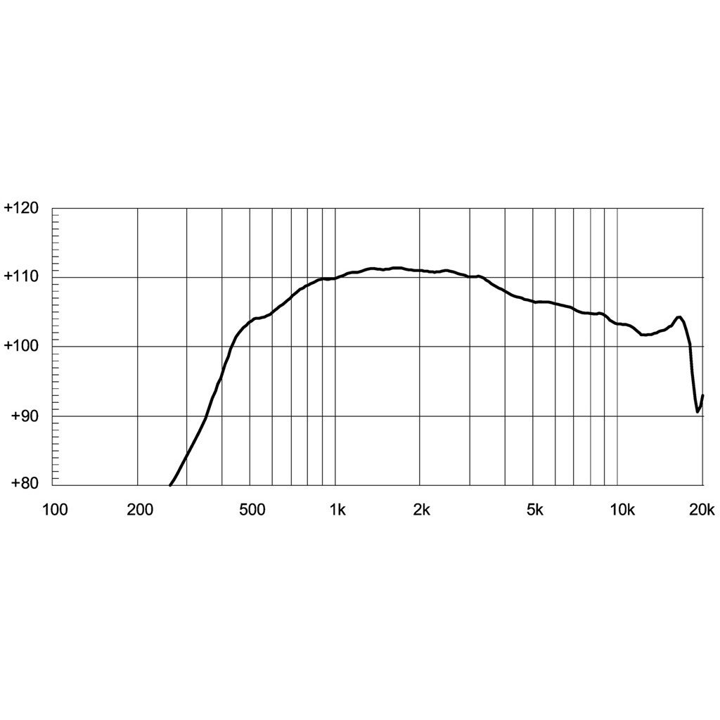 18 Sound ND1424BT 1.4 inch HF compressiedriver 140W 8 Ohm