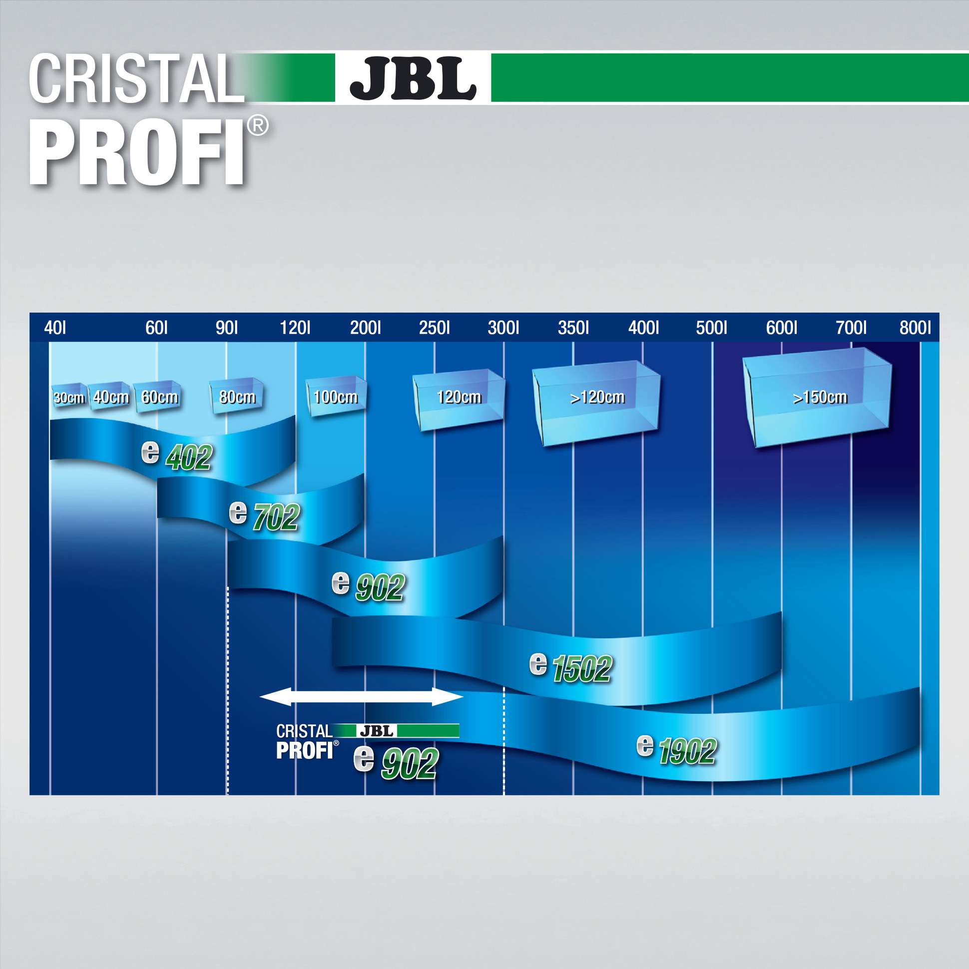 JBL CristalProfi e902 Greenline   JBL ProClean Bac