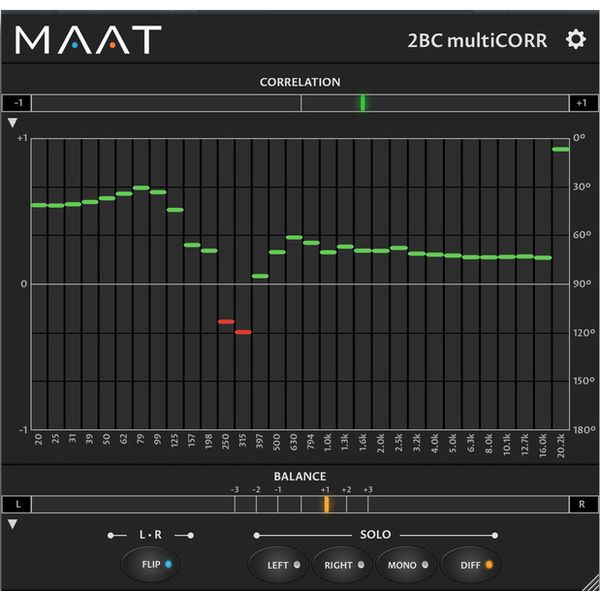 MAAT 2BC multiCORR