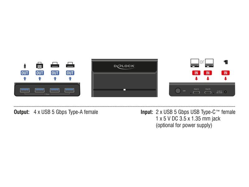 Delock USB-Switch 4x Gerät und 2x Host 5 Gbps Delock USB 5 Gbps Switch 4 x Gerät und 2 x Host